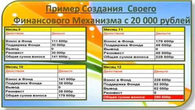 Elevrus ЭЛЕВРУС - КАК НАЧАТЬ С 20 000 руб и ПОЛУЧИТЬ 300 000 руб. работа в сызрани авито смотреть онлайн