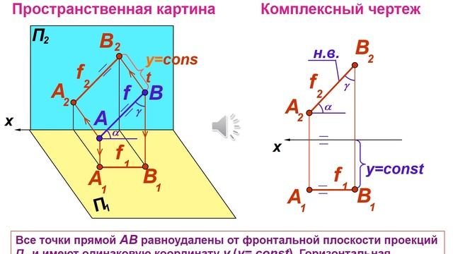 Комплексный чертеж точки: что такое точки на чертеже? Проекция точки и обозначен