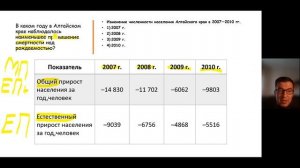Разбор задания 22 ОГЭ по географии
