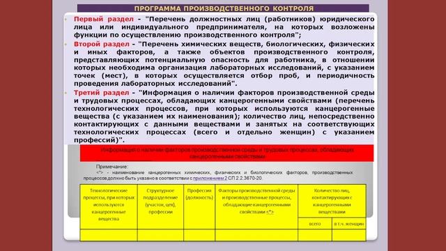 2.2 3670 20 статус. СП 2.2.3670-20. Санитарные правила. СП 2.2.3670-20. СП 2.2.3670-20 раздел VII санитарно эпиди. СП 2.2.3670-20 характеристика.