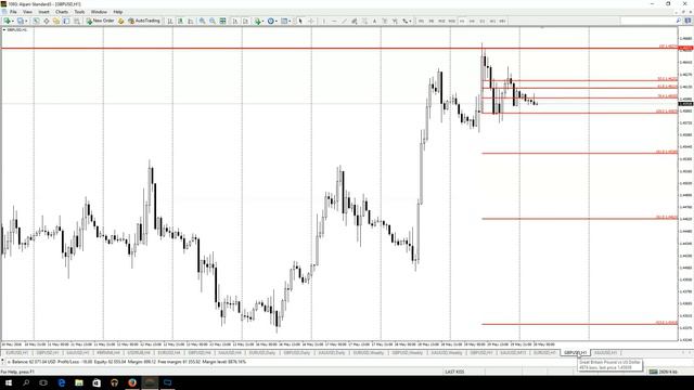 Утренний обзор валютного рынка для эффективной торговли от 20.05.2016