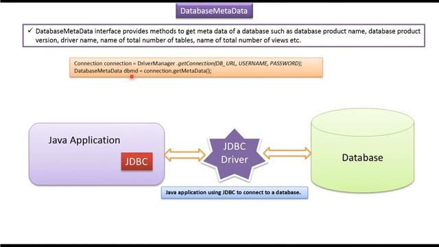What is JDBC DatabaseMetadata? | JDBC смотреть онлайн