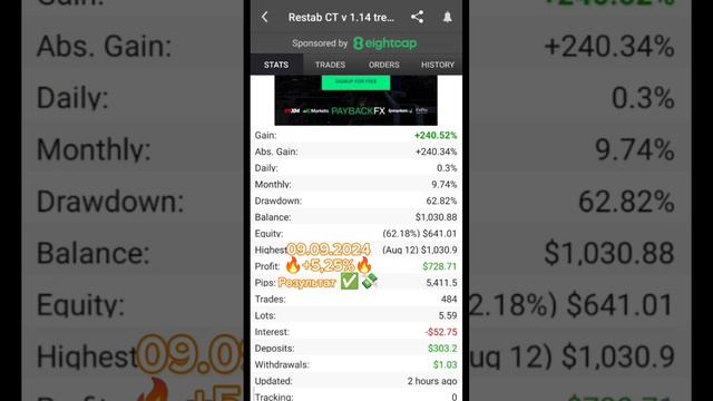 Итоги торговли 09.09.2024 🔥+5,25%🔥 Отличный результат!💸  Приятного всем вечера! #trading #forex