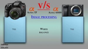 Sony Alpha 57 vs Sony α6400