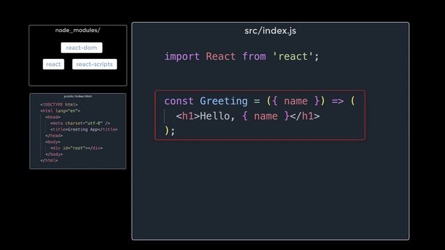 Create React Application in 3 Minutes смотреть онлайн