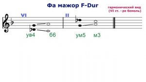 ТРИТОНЫ 2 - фа мажор ре минор - VI и II ступени