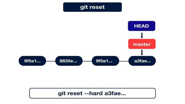 Git. Большой практический выпуск