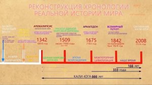 ШОК! Город ВЕЛИКАНОВ на карте 18 века! Египетский МОРОК