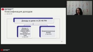 Анонс вебинара: "Отдельные вопросы исчисления налога на прибыль"