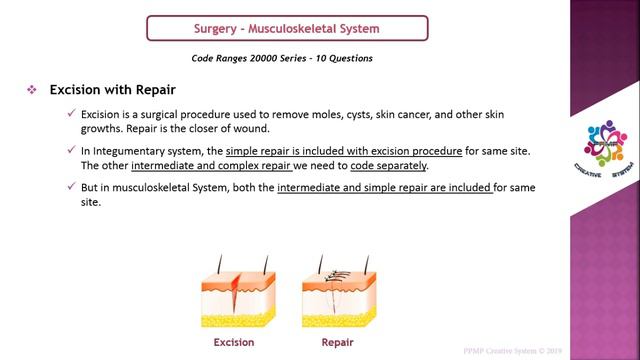 #CPC #Certification #Training #Musculoskeletal #System | in #Surgery | by PPMP Creative System