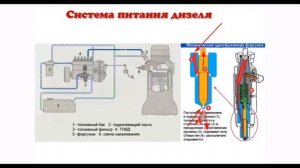 Система питания дизеля