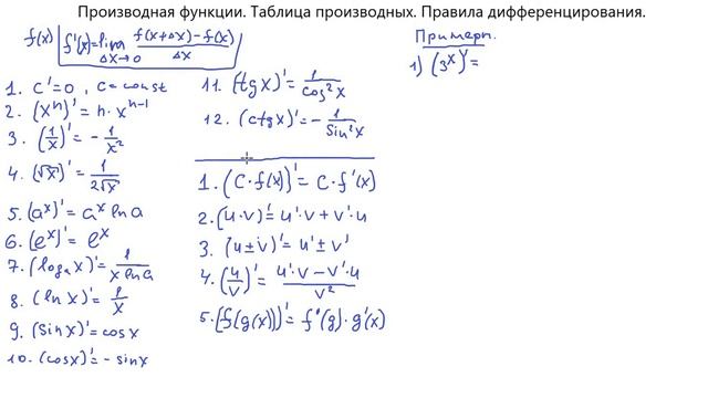 Производная функции. Таблица производных. Правила дифференцирования. Разбор примеров.