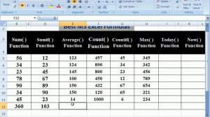 Excel Functions-[SUM IF, COUNT, COUNT IF, AVERAGE ,MAX, MIN, TODAY and NOW] in Hindi||CMC IT PROGRA