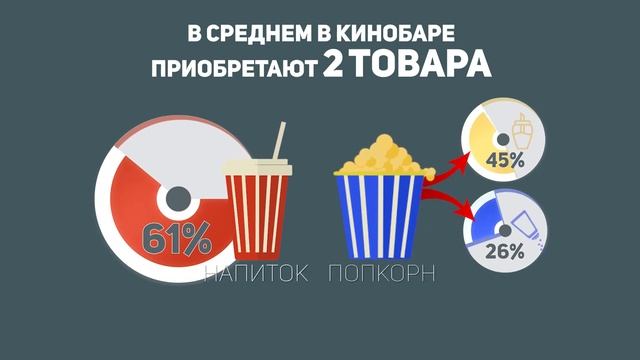 III Всероссийский опрос киноаудитории смотреть онлайн