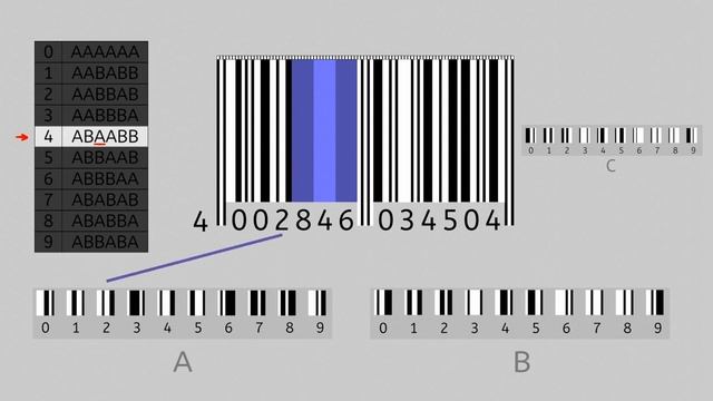 Wie Barcodes funktionieren | Schritt für Schritt смотреть онлайн