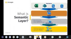 What data model is in Power BI, and why it is important? - Soheil Bakhshi - (Persian)