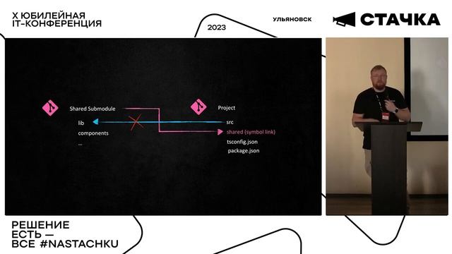 Вадим Царегородцев, Ostrovok.ru. GIT Submodules: монорепозиторий из коробки смотреть онлайн
