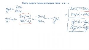 Синус, косинус, тангенс и котангенс углов альфа и минус альфа