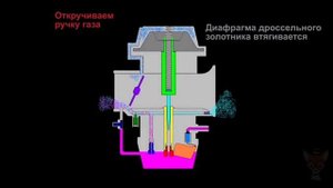 Топливный насос в карбюраторном двигателе