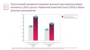 Первый отечественный ингибитор PD-1 для терапии метастатической меланомы. Строяковский Д