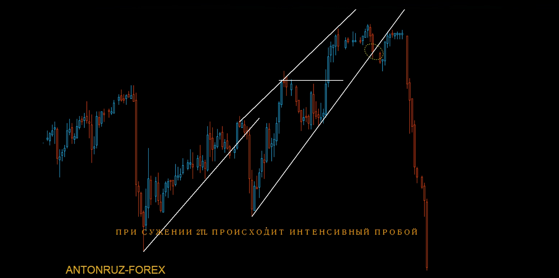 Форекс СЕКРЕТ ТРЕНДЛИНИЙ АНТОНRUZ