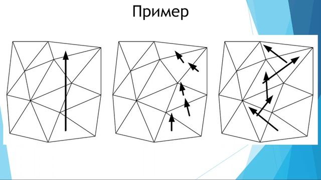 Лекция 6. Триангуляция Делоне