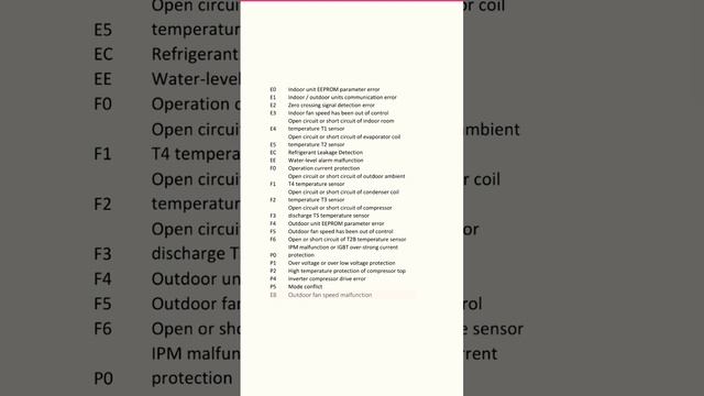 Carrier AC inverter error code E0,E2 E3 E4