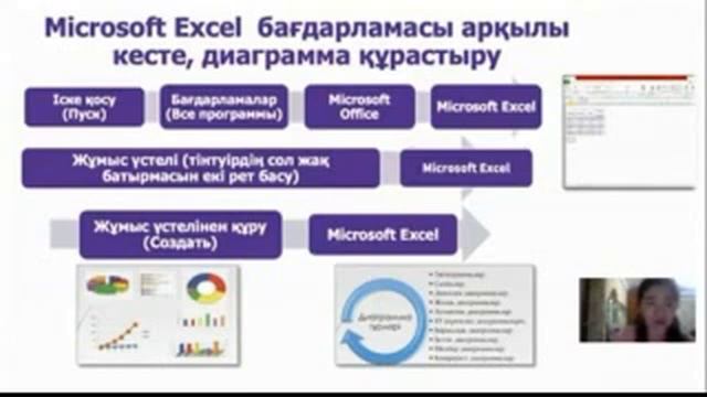 География 10сынып Географиялық деректер базасы Мусагалиева Э. С.  Ғ. Мусрепов орта мектебі