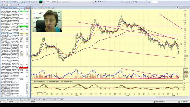 Не так страшен чарт, аналитика - 03.03.17, 16:00 (мск) смотреть онлайн