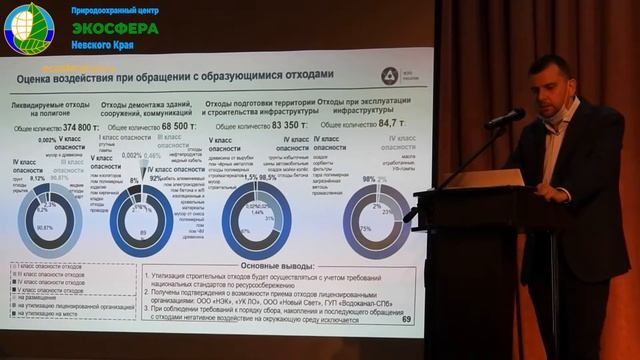 Общественные слушания проекта рекультивации полигона «Красный Бор». Этап II. 02 августа 2021 года смотреть онлайн