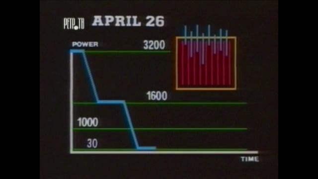 Отсчет МАгАтЭ. Чернобыль. Катастрофа 260486 смотреть онлайн
