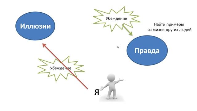 Убеждения Трансформация негативных убеждений 2 техники