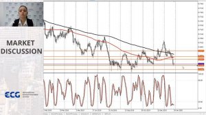 Market Discussion совместно с ECG