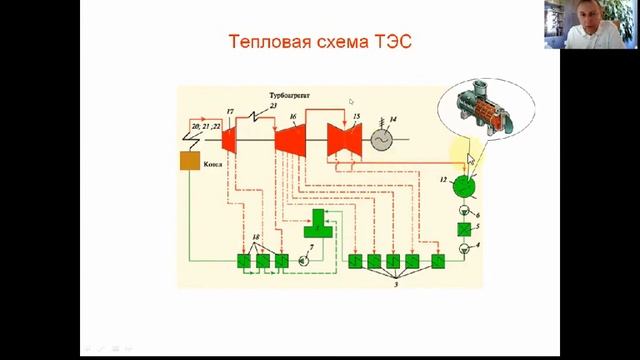 5. Лекция №5. Турбинные установки. Конденсационная установка паровой турбины. Калытка В.А. смотреть онлайн