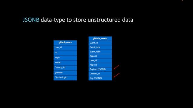 Quick start 1: Creating tables in Azure Cosmos DB for PostgreSQL