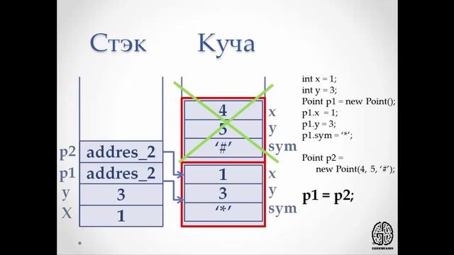 Объектно-ориентированное программирование. Оперативная память, вид изнутри. Урок 5 [GeekBrains]