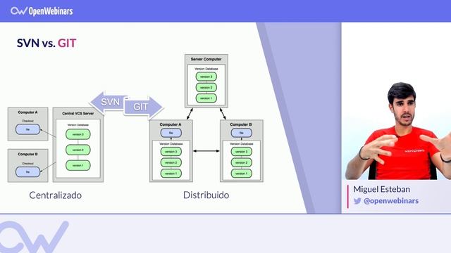GIT : ¿Qué es y como funciona? [Actualizado?] смотреть онлайн