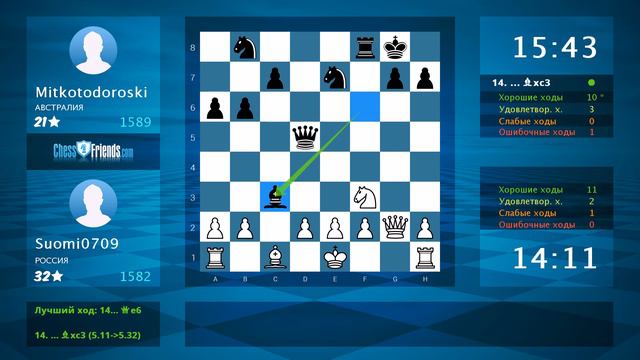 Chess Game Analysis: Suomi0709 - Mitkotodoroski : 1-0 (By ChessFriends.com) смотреть онлайн