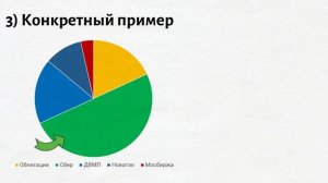 Сколько Акций Держать в Портфеле? Частая Ошибка в Инвестициях