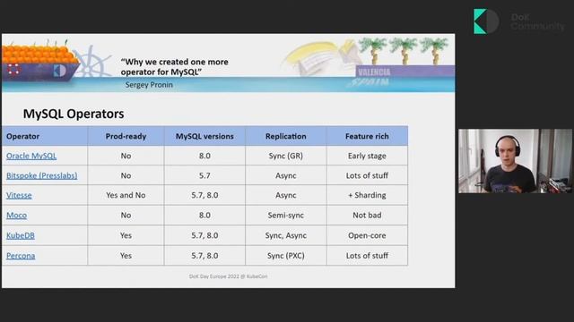 Why we created one more Operator for MySQL - Sergey Pronin (DoK Day EU 2022) смотреть онлайн