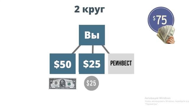 Деньги Каждый День. 100$ в сутки! Лучший маркетинг! смотреть онлайн