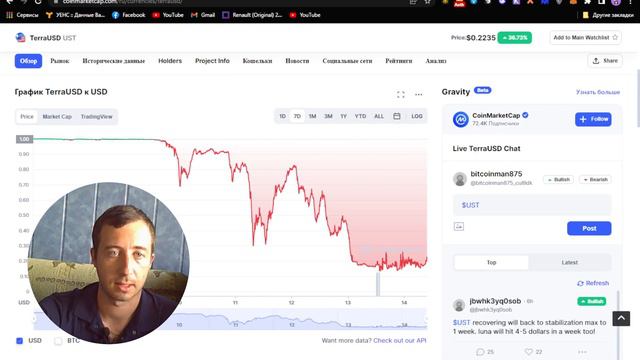 LUNA Вернется? Новости Рынка Криптовалют
