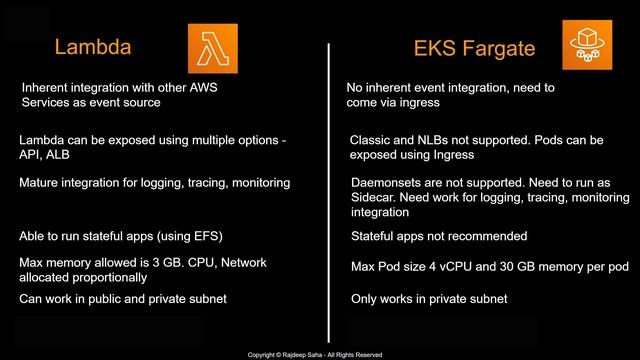 Lambda Vs Fargate (EKS) // Lambda Fargate Comparison смотреть онлайн