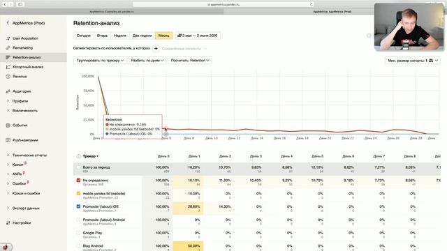 Аналитика мобильного приложения – сегментация AppMetrica смотреть онлайн