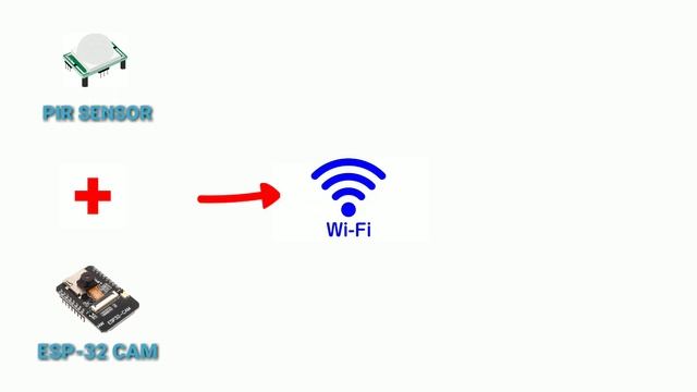 ESP-32 CAM motion triggered alerts on telegram смотреть онлайн