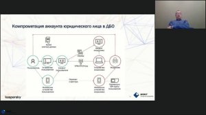 Защита от финансового мошенничества c Kaspersky Fraud Prevention