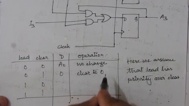 Q. 6.2: Include a synchronous clear input to the register of Fig. 6.2. The modified register will смотреть онлайн
