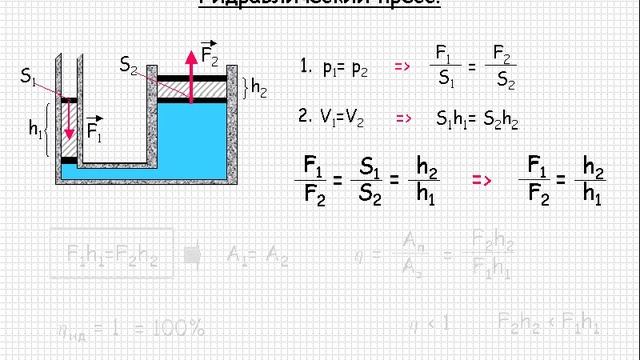 Гидравлический пресс физика 7 класс видеоурок. Назначение гидравлического пресса потг-40. Цифра 2 в стиле механики гидравлики.