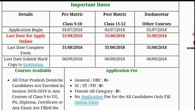 UP Scholarship Last Date | Prematric, Postmatric | Clear your All Doubt Now | Study Channel смотреть онлайн