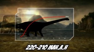 САМЫЙ МЕЛКИЙ ЗАУРОПОД